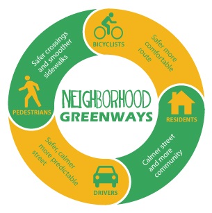 Public Meeting for 2nd Ballard Greenway – Mar 25